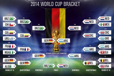 world cup 2014 results